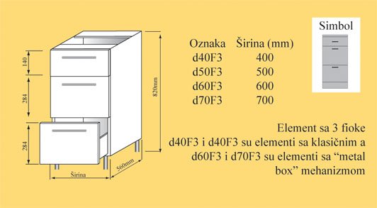 element donji