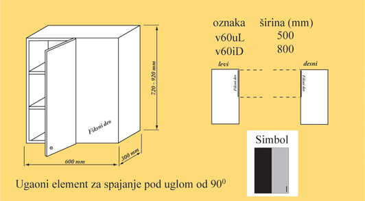 element gornji