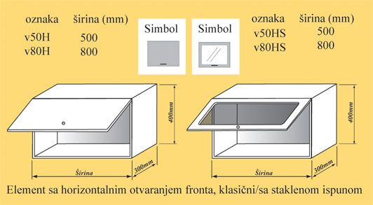 element gornji