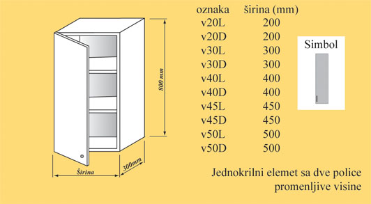 element gornji